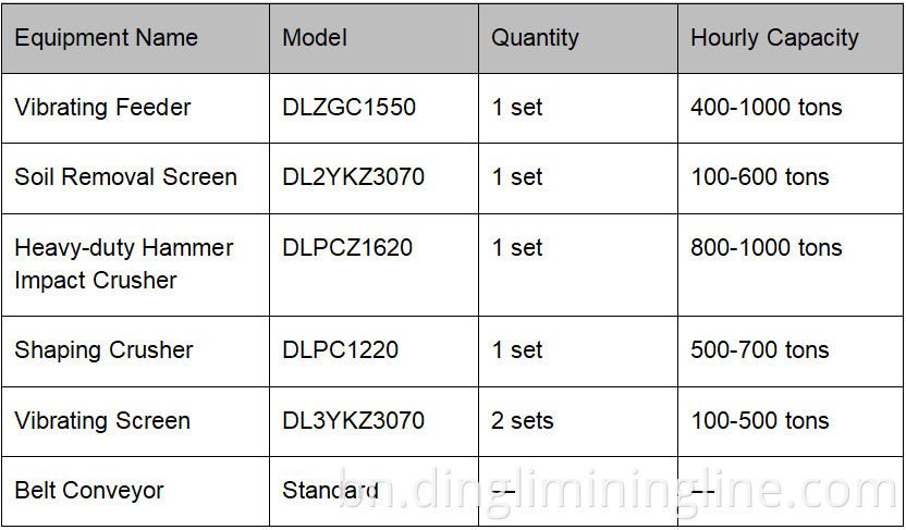 Sustainable Aggregate Production